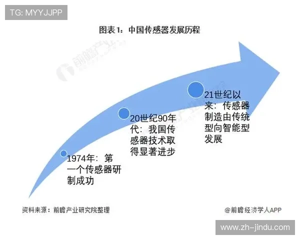 奥博999：深度剖析品牌背景与发展历程，了解其行业领先地位