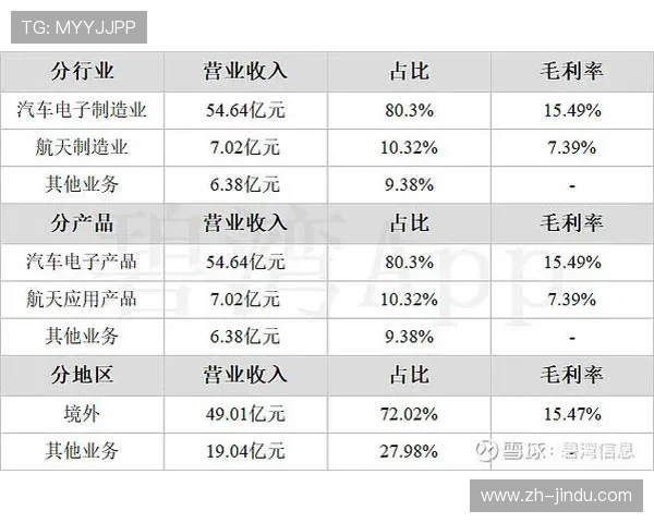 宝运来电子不断引进先进技术推动电子产品的性能提升