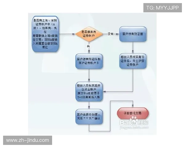 欧博真人版最新版本下载安装指南，详细步骤与注意事项全解析